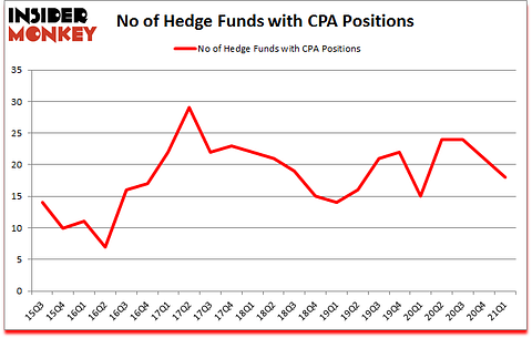 Is CPA A Good Stock To Buy?
