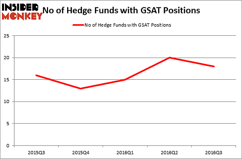 HedgeFundSentimentChart