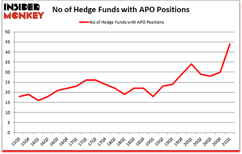 Is APO A Good Stock To Buy?