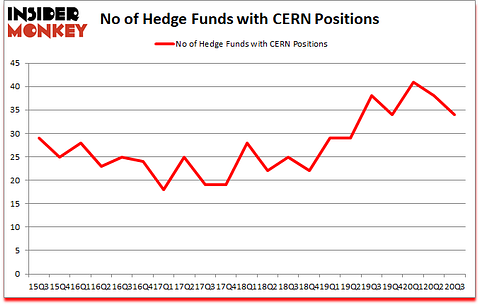 Is CERN A Good Stock To Buy?
