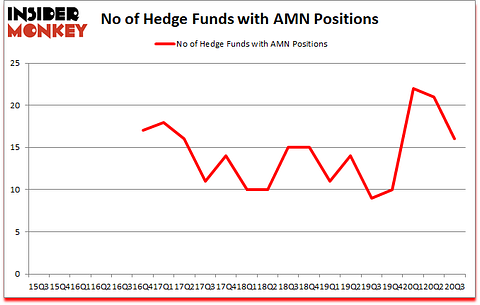 Is AMN A Good Stock To Buy?
