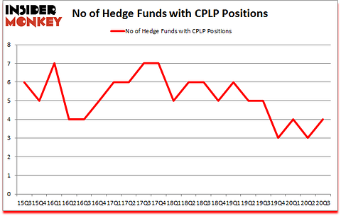 Is CPLP A Good Stock To Buy?