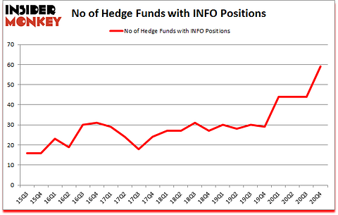 Is INFO A Good Stock To Buy?