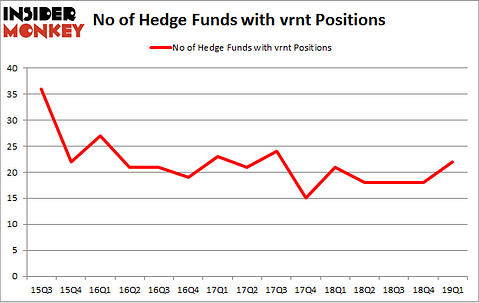No of Hedge Funds with VRNT Positions