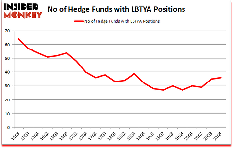 Is LBTYA A Good Stock To Buy?