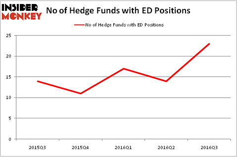 HedgeFundSentimentChart