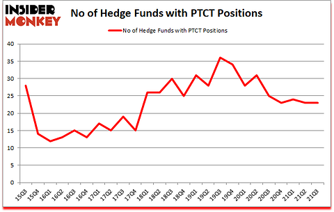 Is PTCT A Good Stock To Buy?