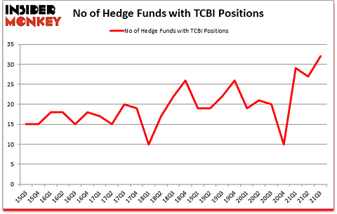 Is TCBI A Good Stock To Buy?