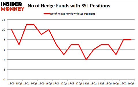 Is SSL A Good Stock To Buy?