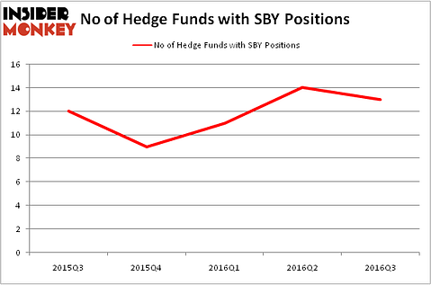 HedgeFundSentimentChart