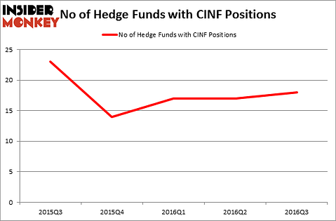 HedgeFundSentimentChart