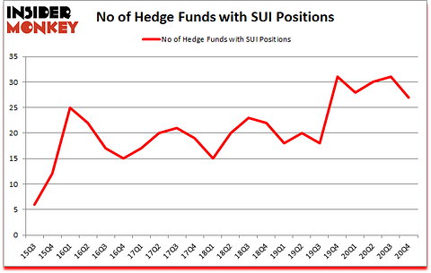 Is SUI A Good Stock To Buy?