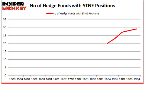 Is STNE A Good Stock To Buy?