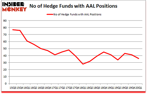 Is AAL A Good Stock To Buy?
