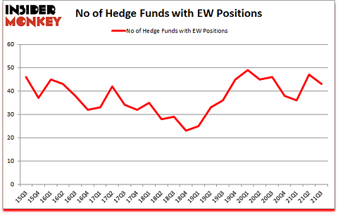 Is EW A Good Stock To Buy?