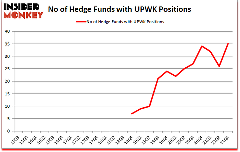 Is UPWK A Good Stock To Buy?