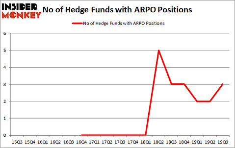 Is ARPO A Good Stock To Buy?