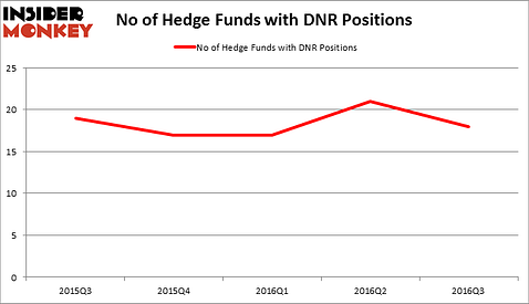 HedgeFundSentimentChart