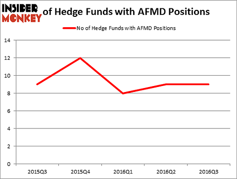 HedgeFundSentimentChart