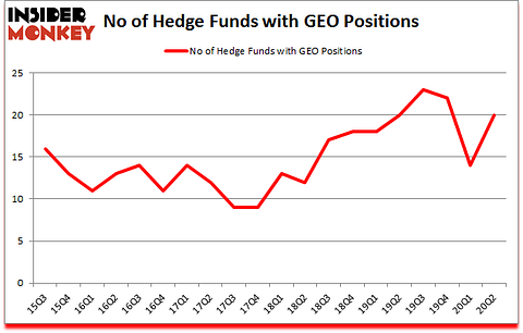 Is GEO A Good Stock To Buy?