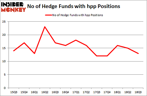 No of Hedge Funds with HPP Positions