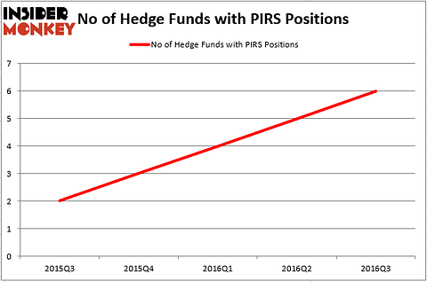 HedgeFund
