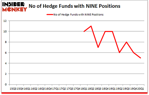 Is NINE A Good Stock To Buy?