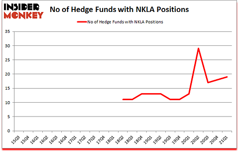 Is NKLA A Good Stock To Buy?