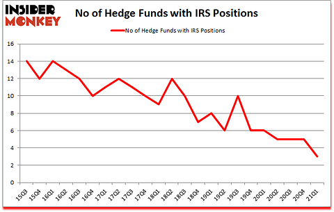 Is IRS A Good Stock To Buy?