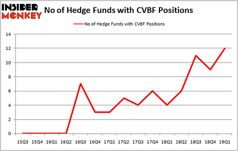 CVBF_june2019
