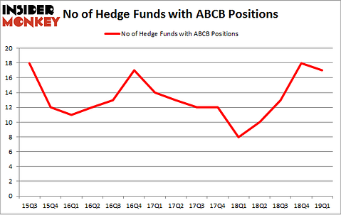 No of Hedge Funds with ABCB Positions