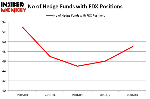 HedgeFundSentimentChart