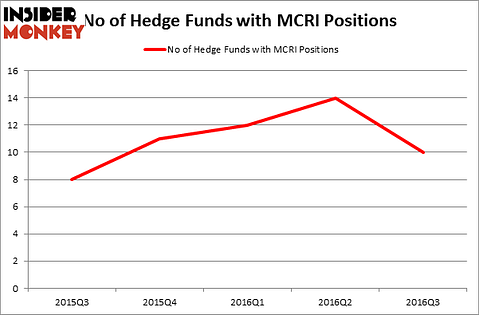 HedgeFundSentimentChart