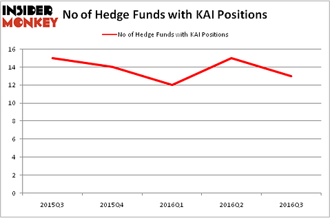 HedgeFundSentimentChart