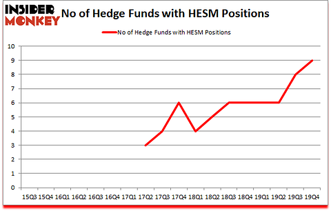 Is HESM A Good Stock To Buy?