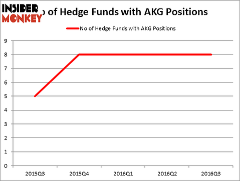 HedgeFundSentimentChart
