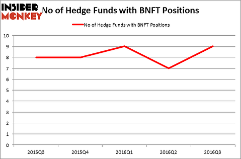 HedgeFundSentimentChart