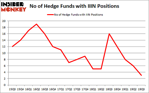 Is Insteel Industries Inc (NASDAQ:IIIN) Going to Burn These Hedge Funds?