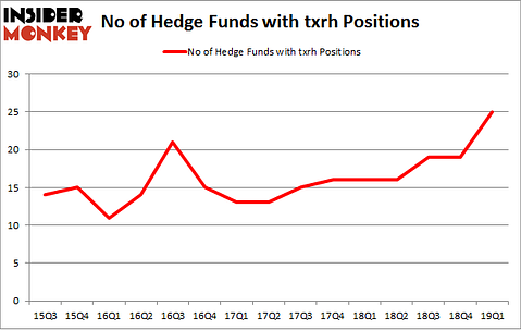 No of Hedge Funds with TXRH Positions