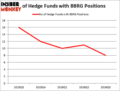 HedgeFundSentimentChart