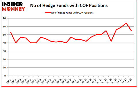 Is COF A Good Stock To Buy?