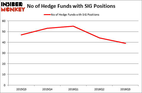 HedgeFundSentimentChart