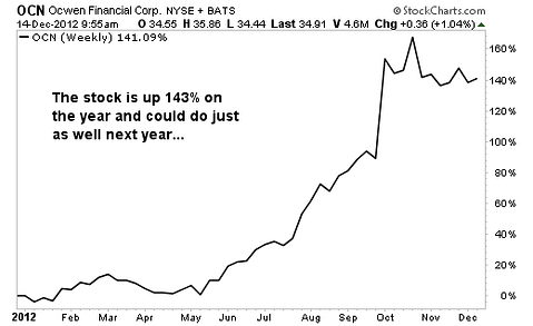 4 Stocks Expected to Double Sales in 2013
