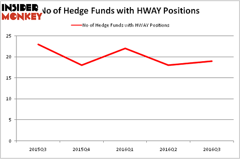 HedgeFundSentimentChart