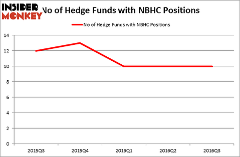 HedgeFundSentimentChart