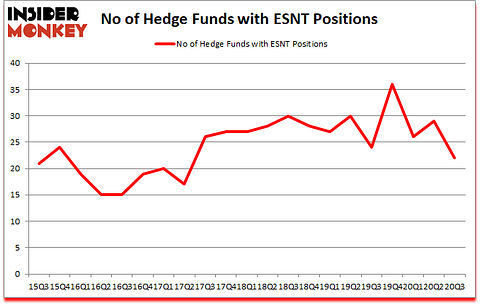 Is ESNT A Good Stock To Buy?