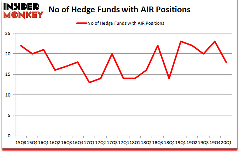 Is AIR A Good Stock To Buy?