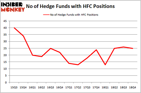 HFC_mar2019