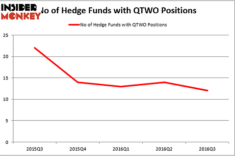 HedgeFundSentimentChart (1)