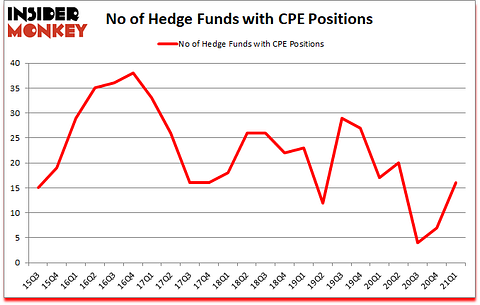 Is CPE A Good Stock To Buy?